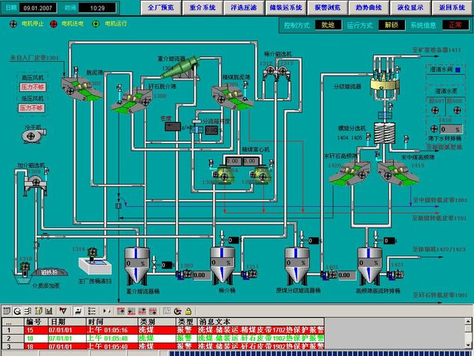 中煤电气有限公司 系统集成 选煤厂综合自动化系统