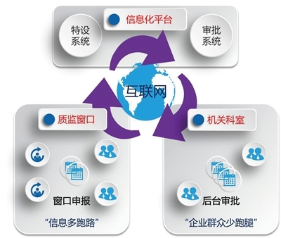 湖北省特检院建好信息平台 做强技术支撑